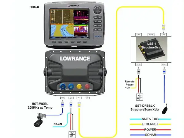 Análisis Lowrance StructureScan HD
